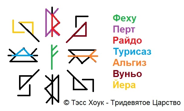 Аленький Цветочек Аленький Цветочек - Исполнение Желаний
