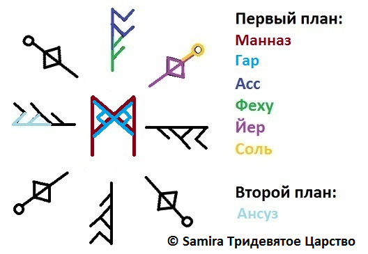 Став Есть идея! Найти идею для заработка