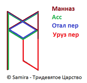 Вызвать агрессию - Красная тряпка Вызвать агрессию - Красная тряпка