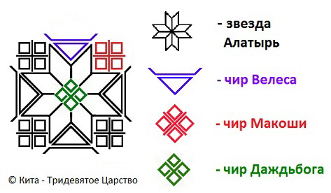 Открытие дорог Мне открыты все пути