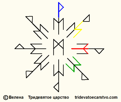 Привлечение удачи