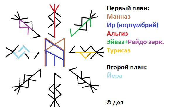 Защита с возвратом Не рой другому яму Защита с возвратом Не рой другому яму