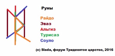 Открытие дорог