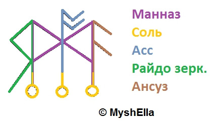 став - став "Пуля в лоб". Автор MyshElla Pula-v-lob-porunno