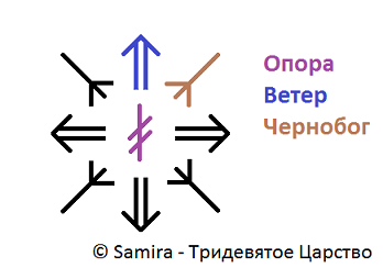 Став Снять маску - Тридевятое Царство Став Снять маску - Тридевятое Царство