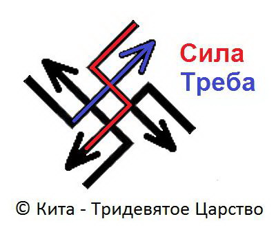 Защита-возврат Стрела Справедливости со Сварогом Защита-возврат Стрела Справедливости со Сварогом