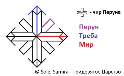 Защита с возвратом Стрелы возмездия Защита с возвратом Стрелы возмездия