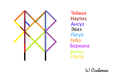 Восстановить отношения