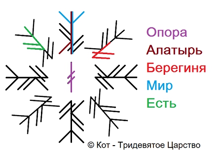 Защита благополучия дома - Тридевятое Царство Защита благополучия дома - Тридевятое Царство